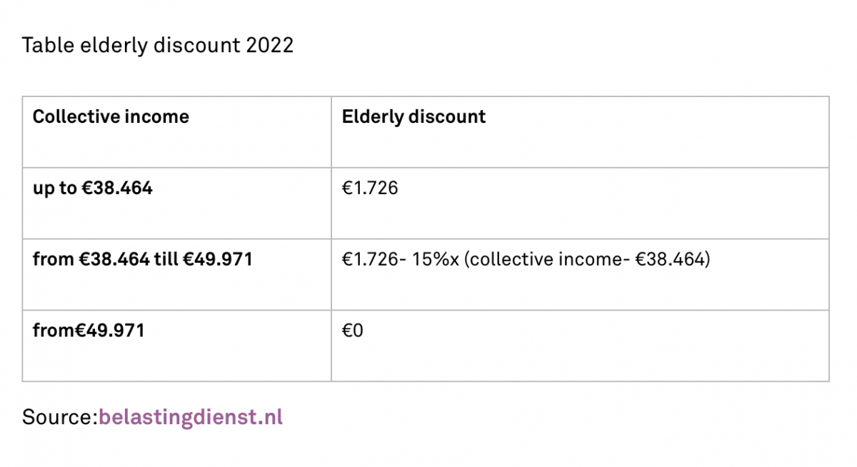 Elderly discount