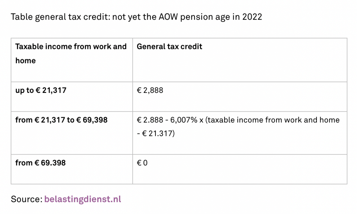 General tax credit