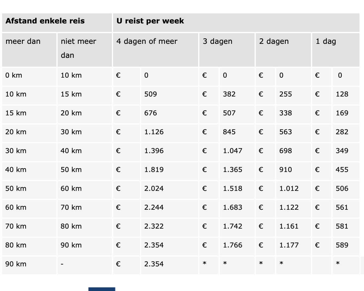 Travel allowance table 2023 Travel allowance table 2023