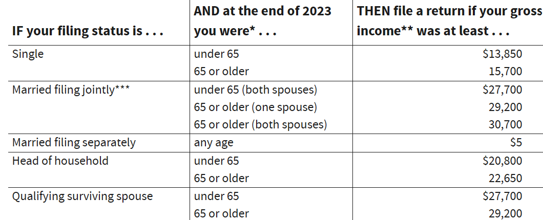 Form 1040